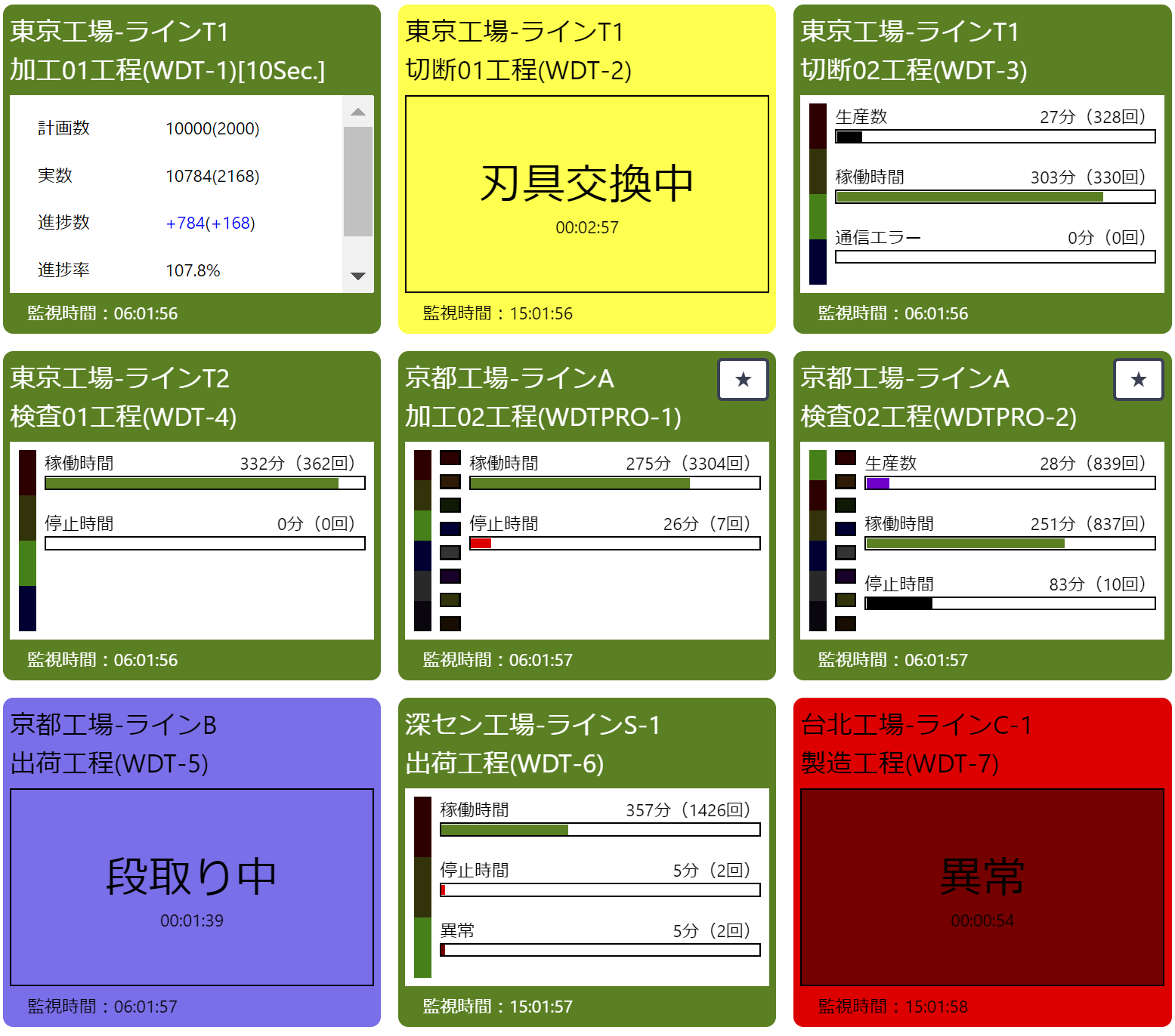 アンドンモニタ画面