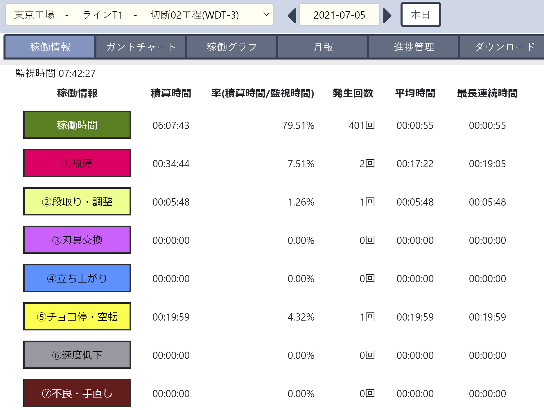 稼働情報（日報）画面